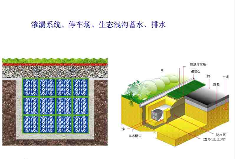海绵城市（雨水收集）